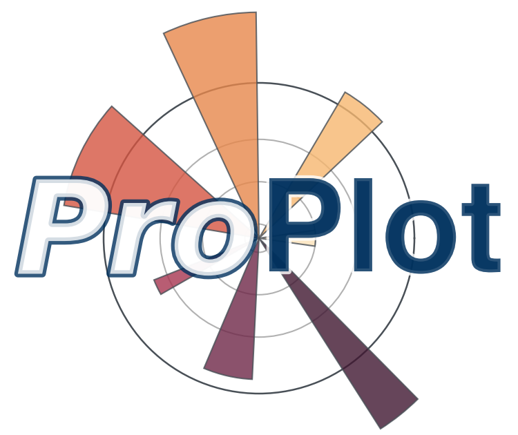 Proplot相关说明及示例